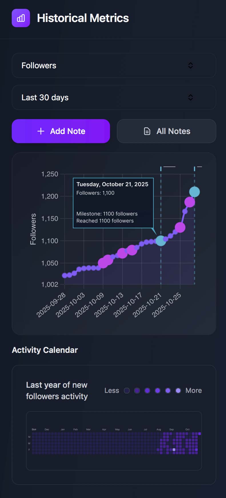 X-Milestones Dashboard Mobile Preview