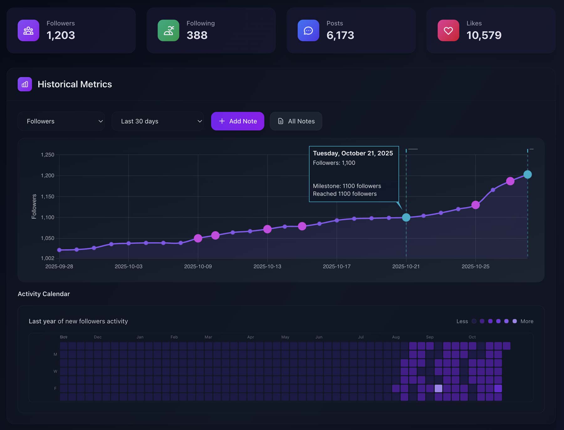 X-Milestones Dashboard Preview